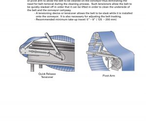 Food Conveyor Belting