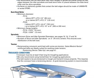 Food Conveyor Belting