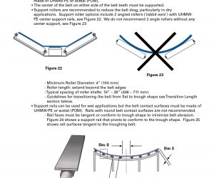 Food Conveyor Belting